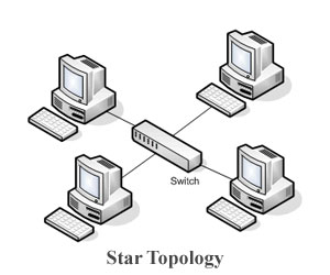 Star Topology Cost